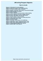 manual Peugeot-206 undefined pag01