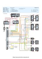 manual Peugeot-206 undefined pag14