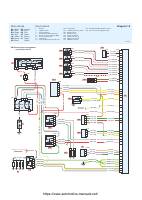 manual Peugeot-206 undefined pag17