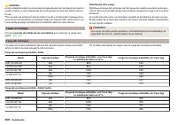 manual Skoda-Fabia 2018 pag208