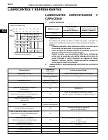 manual Daihatsu-Terios undefined pag06