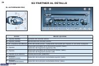 manual Peugeot-Partner 2004 pag25