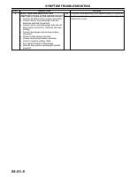 manual Mazda-Allegro undefined pag42