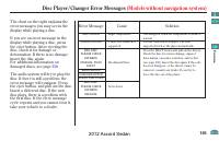 manual Honda-Accord 2012 pag168