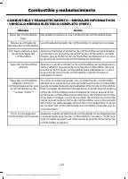 manual Ford-Explorer 2026 pag226