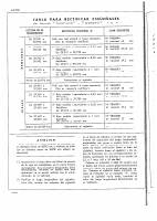 manual Renault-Gordini undefined pag43