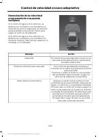 manual Ford-F-150 2021 pag308