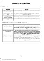 manual Ford-F-150 2019 pag151