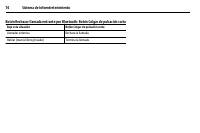 manual Chevrolet-S10 2025 pag075