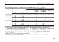 manual Hyundai-Veloster 2013 pag047