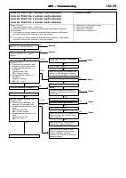 manual Mitsubishi-L200 undefined pag0429