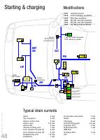 manual Citroën-XM undefined pag050