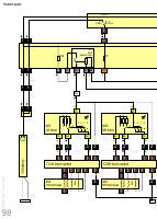 manual Citroën-XM undefined pag100