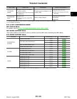 manual Nissan-Titan undefined pag0429