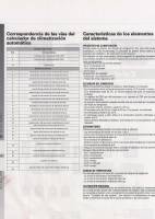 manual Peugeot-207 undefined pag095