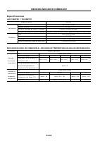 manual Renault-Sm3 undefined pag478