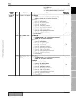 manual SsangYong-Kyron undefined pag316