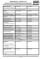 manual Renault-Fluence undefined pag28