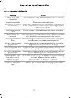 manual Ford-Explorer 2021 pag133
