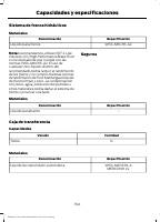 manual Ford-Explorer 2021 pag397