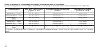 manual Jeep-Compass 2014 pag221