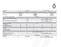 manual Renault-Austral undefined pag3