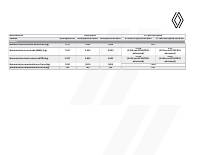 manual Renault-Austral undefined pag4