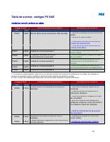 manual Volkswagen-Polo undefined pag10