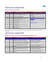 manual Volkswagen-Polo undefined pag19