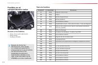 manual Citroën-C5 2014 pag216