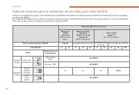 manual Citroën-C3 2017 pag116