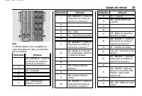 manual Chevrolet-S10 2024 pag244