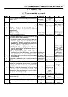 manual Chevrolet-D-Max undefined pag215