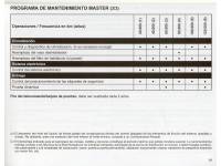 manual Renault-Megane undefined pag21