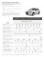 manual Chevrolet-Aveo undefined pag1