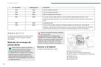 manual Peugeot-508 2019 pag208