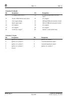 manual Porsche-911 undefined pag4