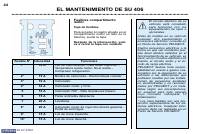 manual Peugeot-406 2002 pag041