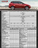 manual Haval-H2 undefined pag1