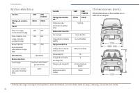 manual Citroën-Ami 2023 pag40