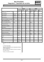 manual Renault-Modus undefined pag262