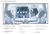 manual Peugeot-Partner 2007 pag081