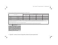 manual Nissan-Versa 2024 pag030