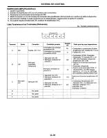 manual Mazda-323 undefined pag31