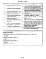 manual Mazda-323 undefined pag37