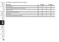 manual Fiat-Punto 2012 pag161