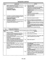 manual Mazda-323 undefined pag115