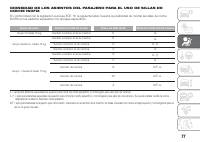 manual Fiat-Punto 2017 pag079