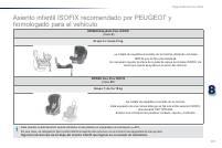 manual Peugeot-301 2012 pag119