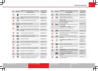 manual Seat-Altea 2012 pag083